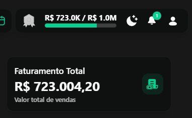 Faturamento total de R$ 723.004,20